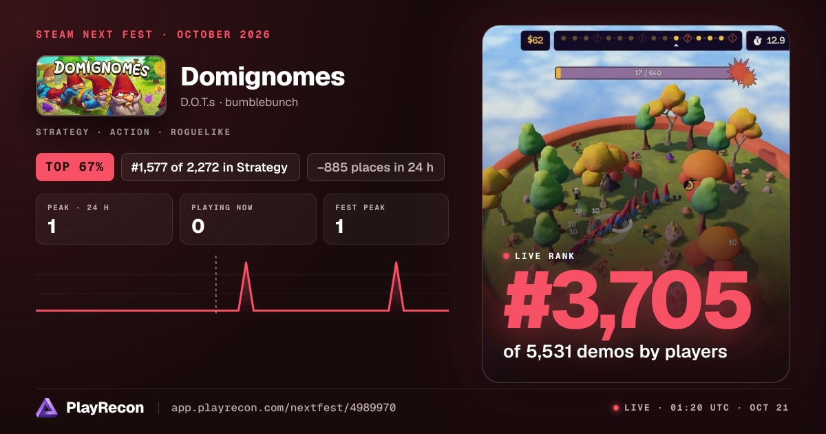 Domignomes en el Steam Next Fest