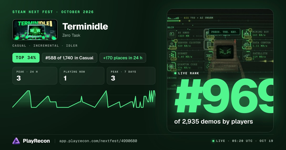 Terminidle in Steam Next Fest