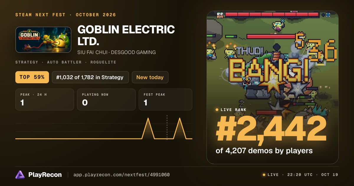 GOBLIN ELECTRIC LTD. in Steam Next Fest