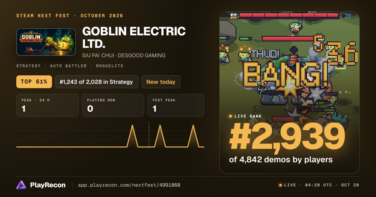 GOBLIN ELECTRIC LTD. im Steam Next Fest