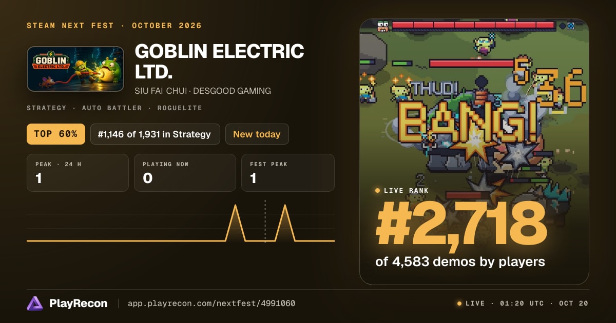 GOBLIN ELECTRIC LTD. au Steam Next Fest