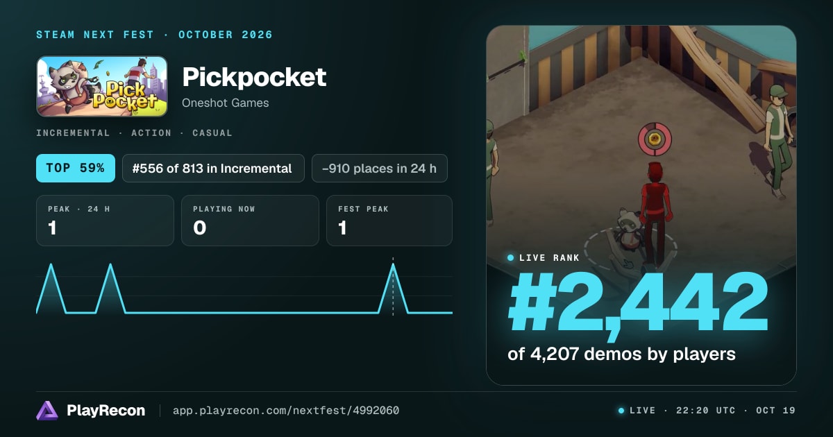 Pickpocket au Steam Next Fest