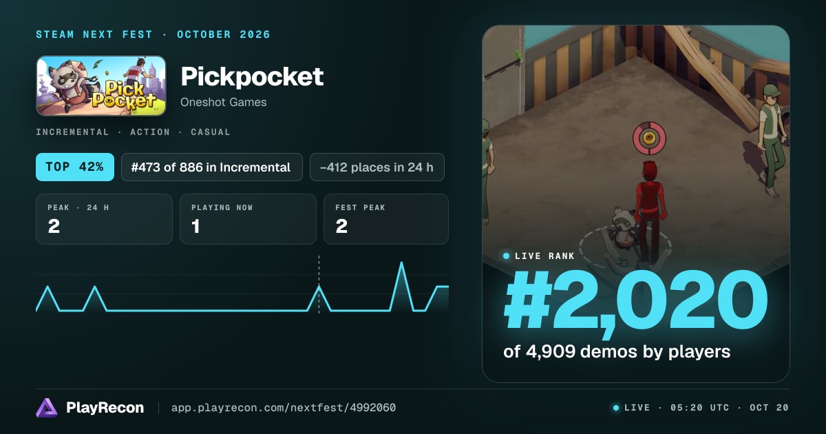Pickpocket allo Steam Next Fest