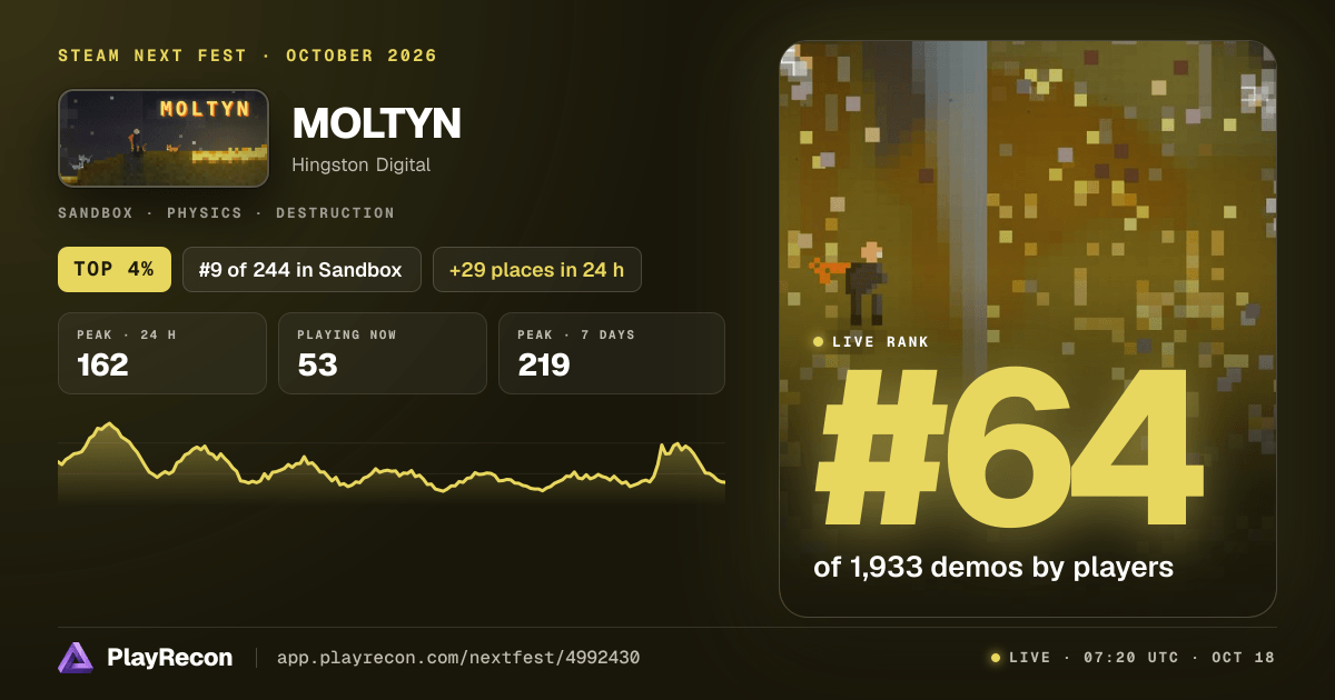 MOLTYN im Steam Next Fest