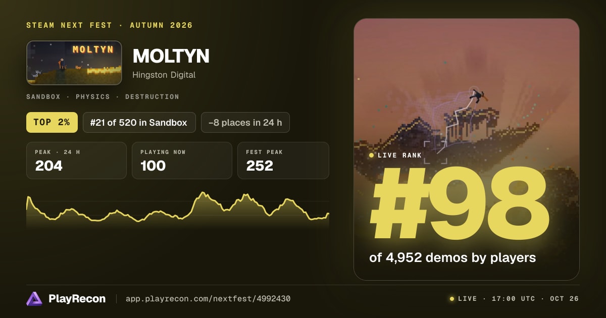MOLTYN in Steam Next Fest