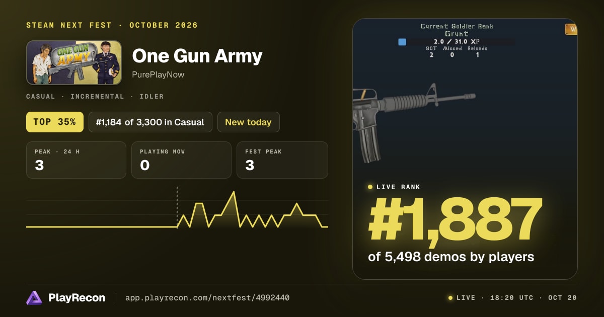 One Gun Army in Steam Next Fest