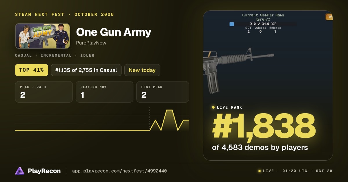 One Gun Army на Steam Next Fest
