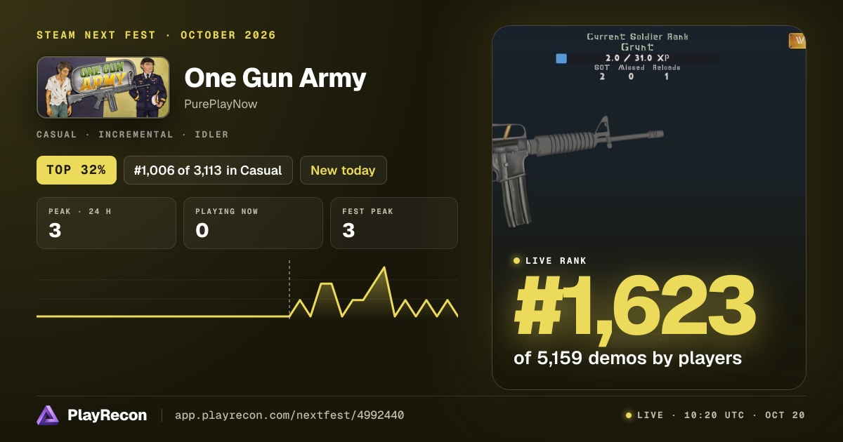 One Gun Army im Steam Next Fest