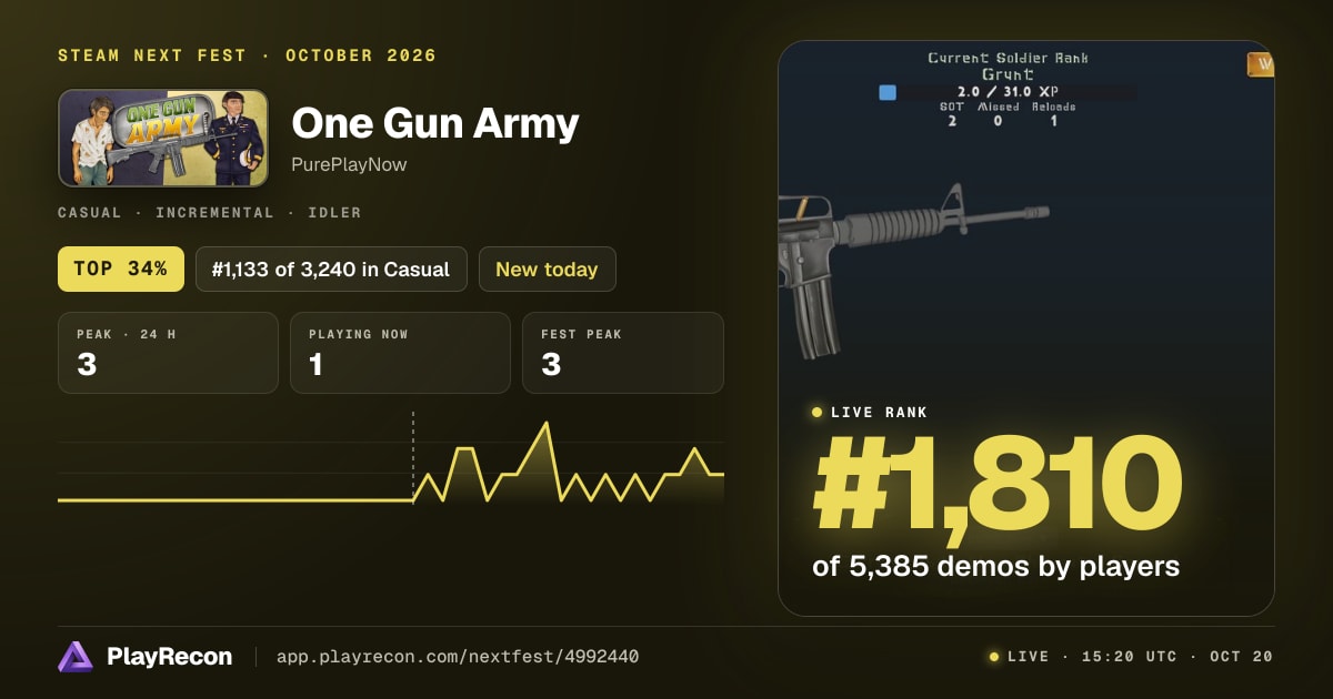 One Gun Army allo Steam Next Fest