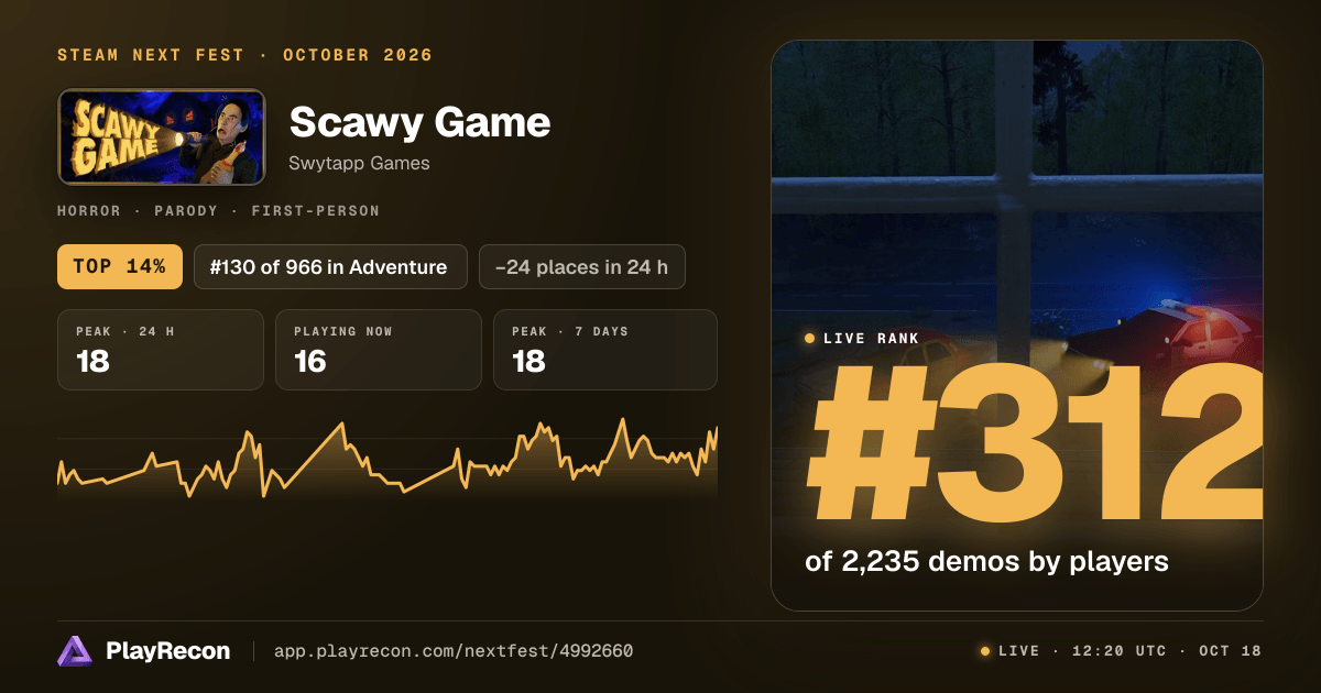 Scawy Game allo Steam Next Fest