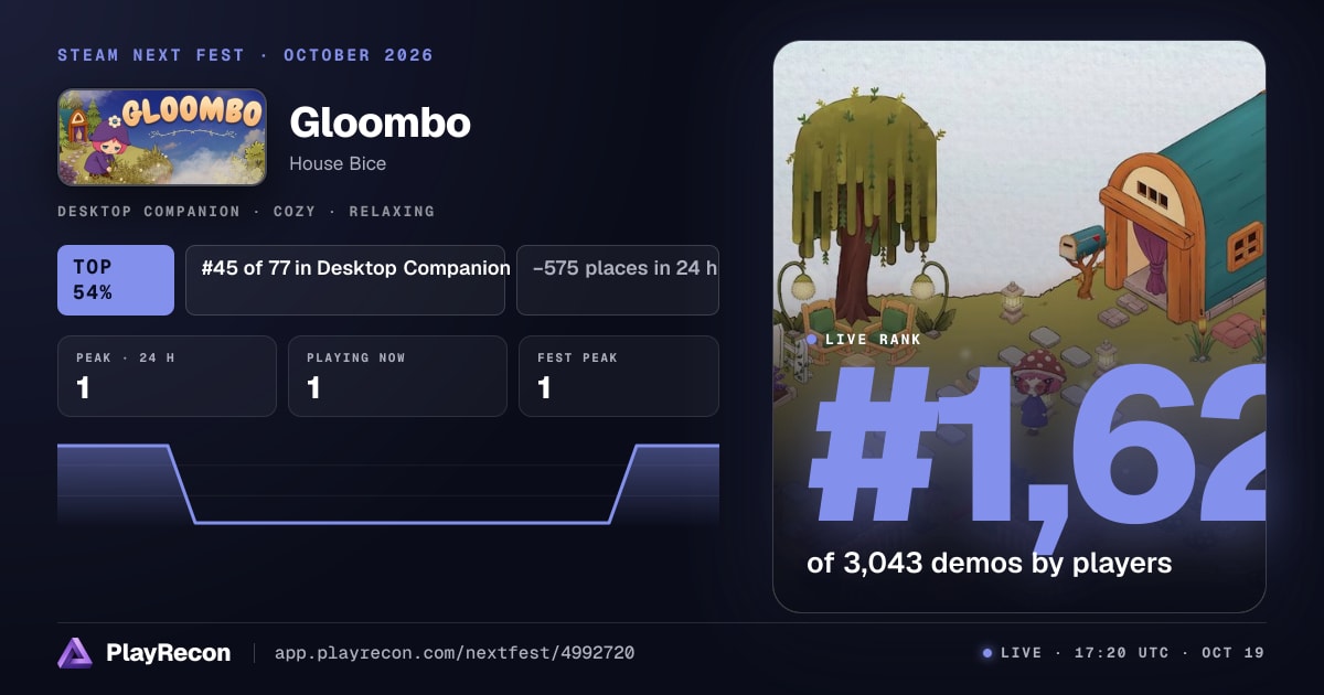 Gloombo allo Steam Next Fest
