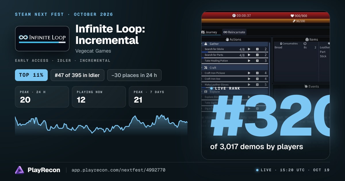 Infinite Loop: Incremental на Steam Next Fest
