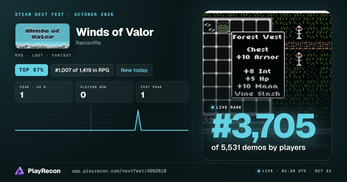 Winds of Valor im Steam Next Fest