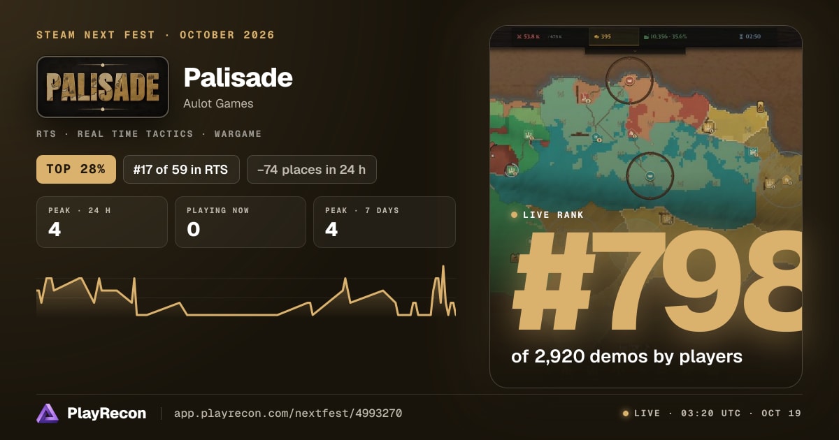 Palisade en el Steam Next Fest