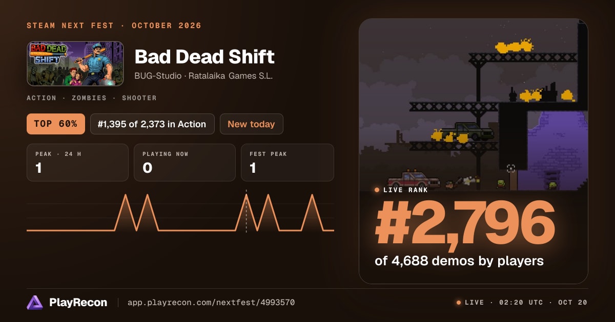 Bad Dead Shift allo Steam Next Fest