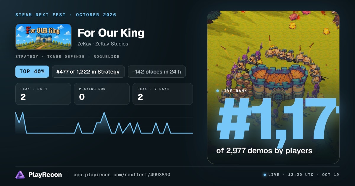 For Our King au Steam Next Fest