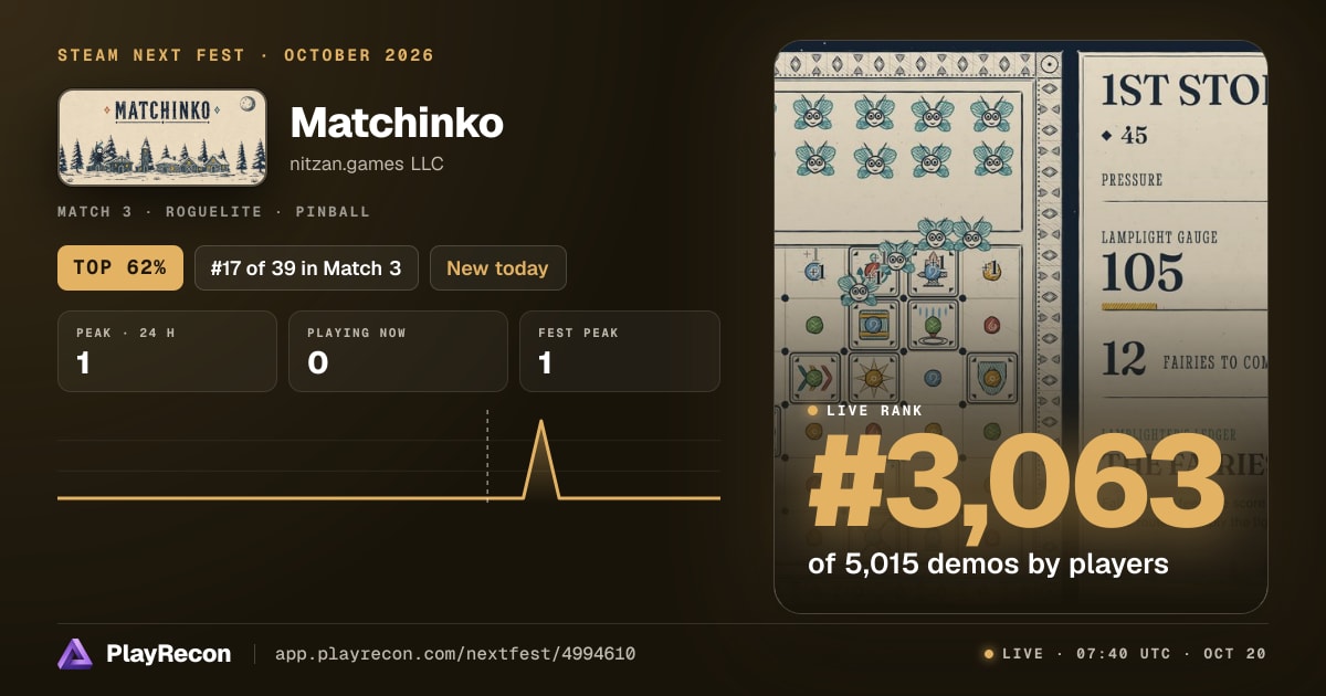 Matchinko en el Steam Next Fest