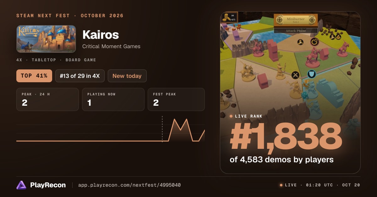 Kairos allo Steam Next Fest