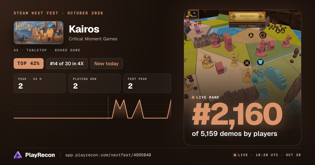 Kairos en el Steam Next Fest