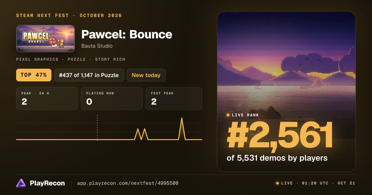 Pawcel: Bounce im Steam Next Fest