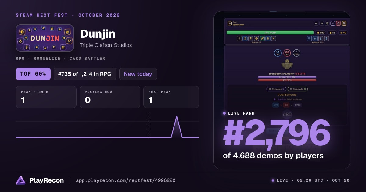 Dunjin au Steam Next Fest