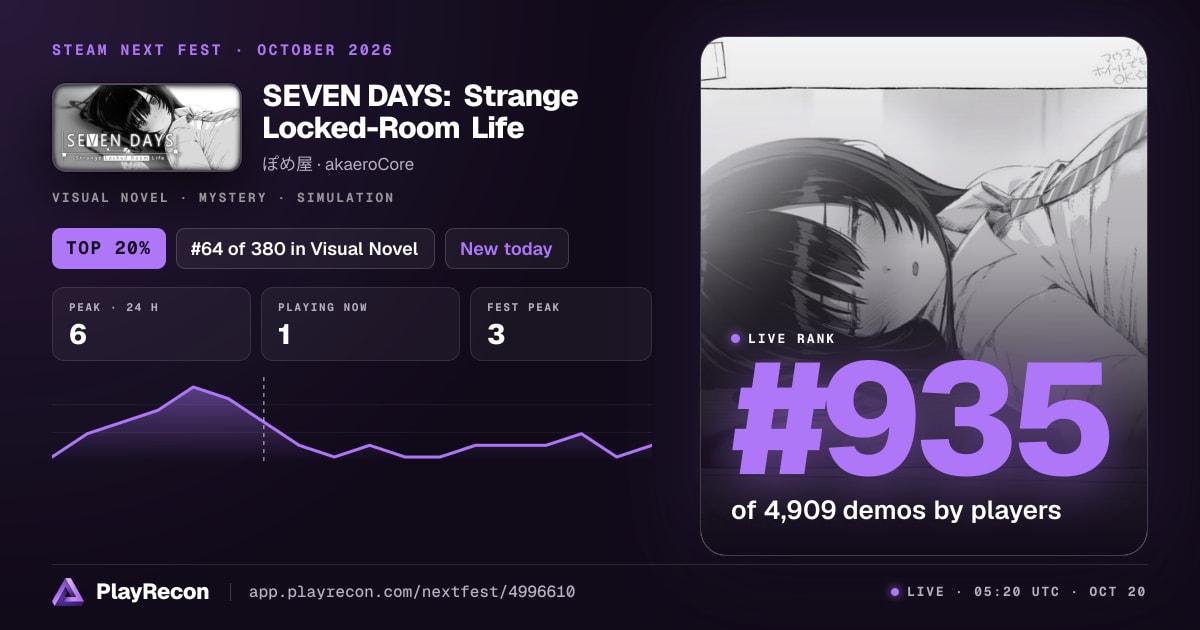 SEVEN DAYS: Strange Locked-Room Life на Steam Next Fest