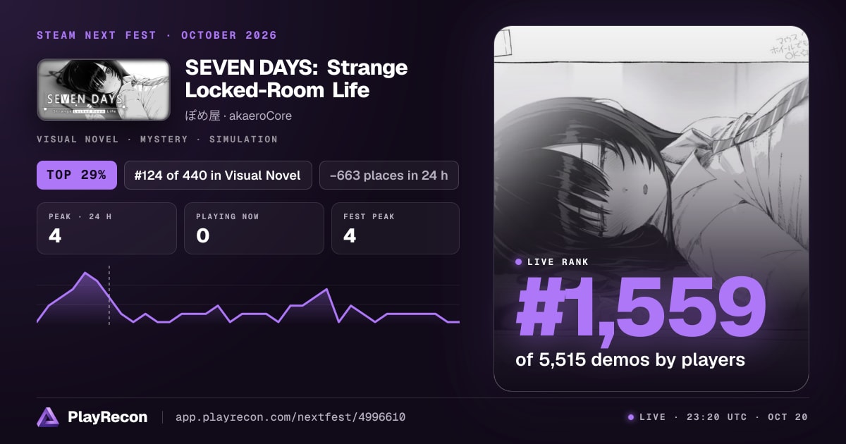 SEVEN DAYS: Strange Locked-Room Life allo Steam Next Fest