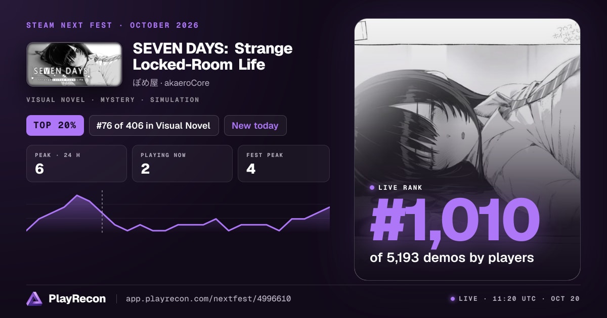 SEVEN DAYS: Strange Locked-Room Life in Steam Next Fest