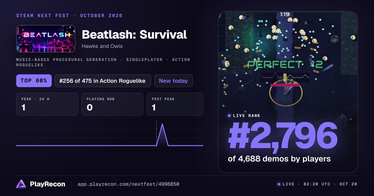 Beatlash: Survival im Steam Next Fest