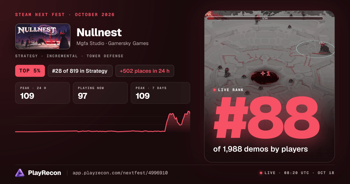 Nullnest in Steam Next Fest