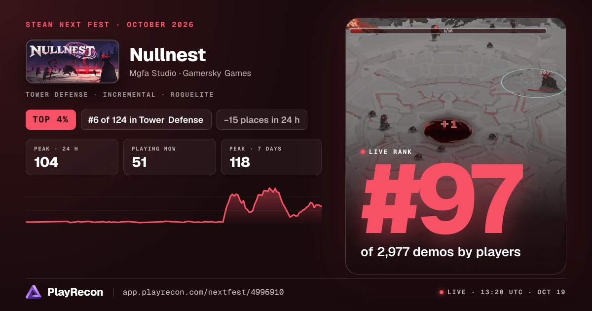 Nullnest im Steam Next Fest