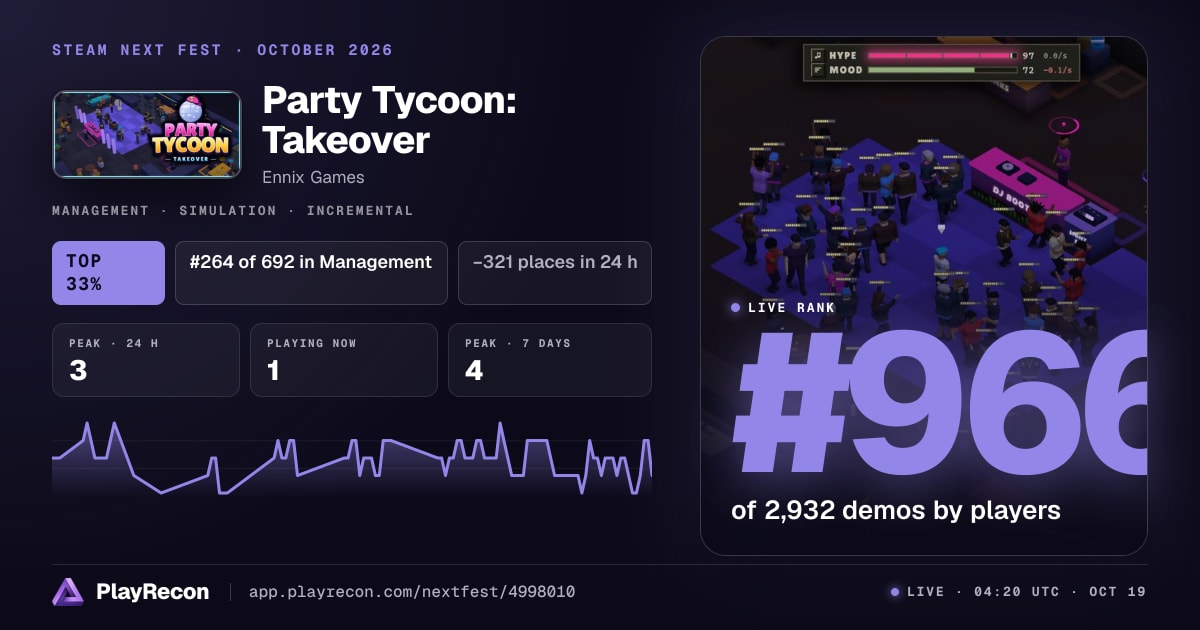 Party Tycoon: Takeover en el Steam Next Fest