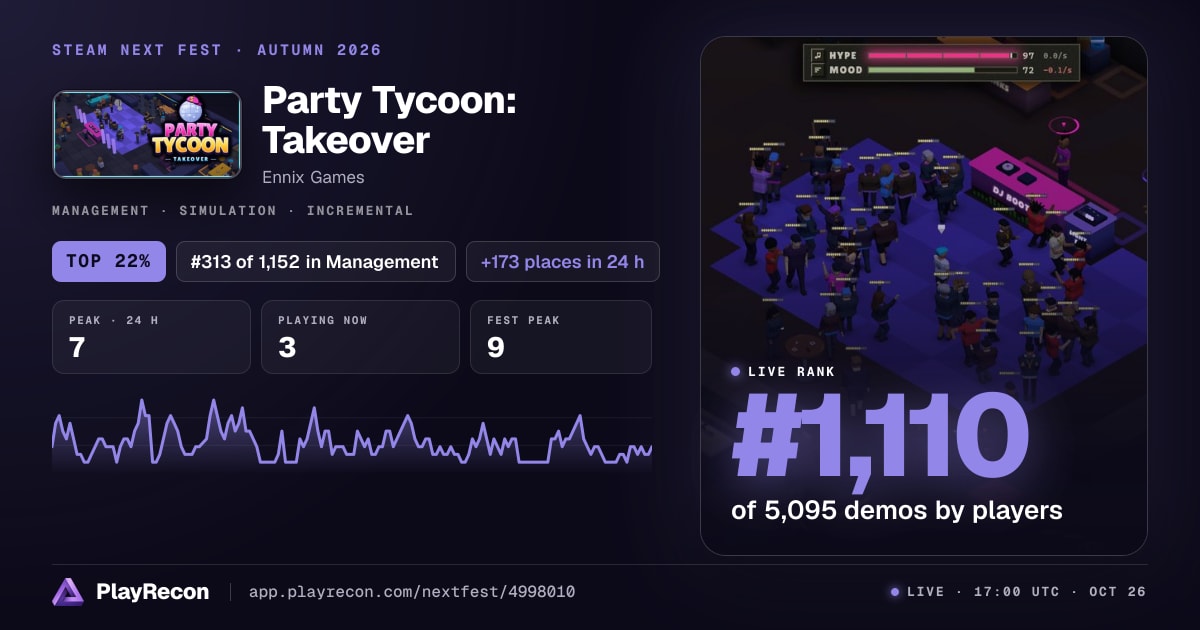 Party Tycoon: Takeover en el Steam Next Fest