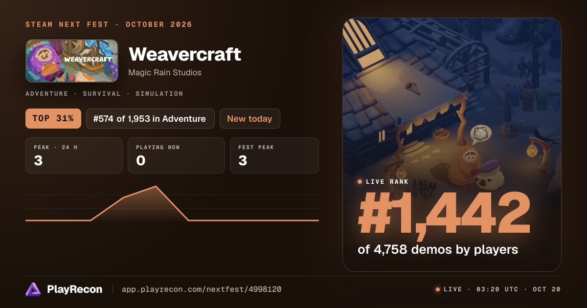 Weavercraft allo Steam Next Fest