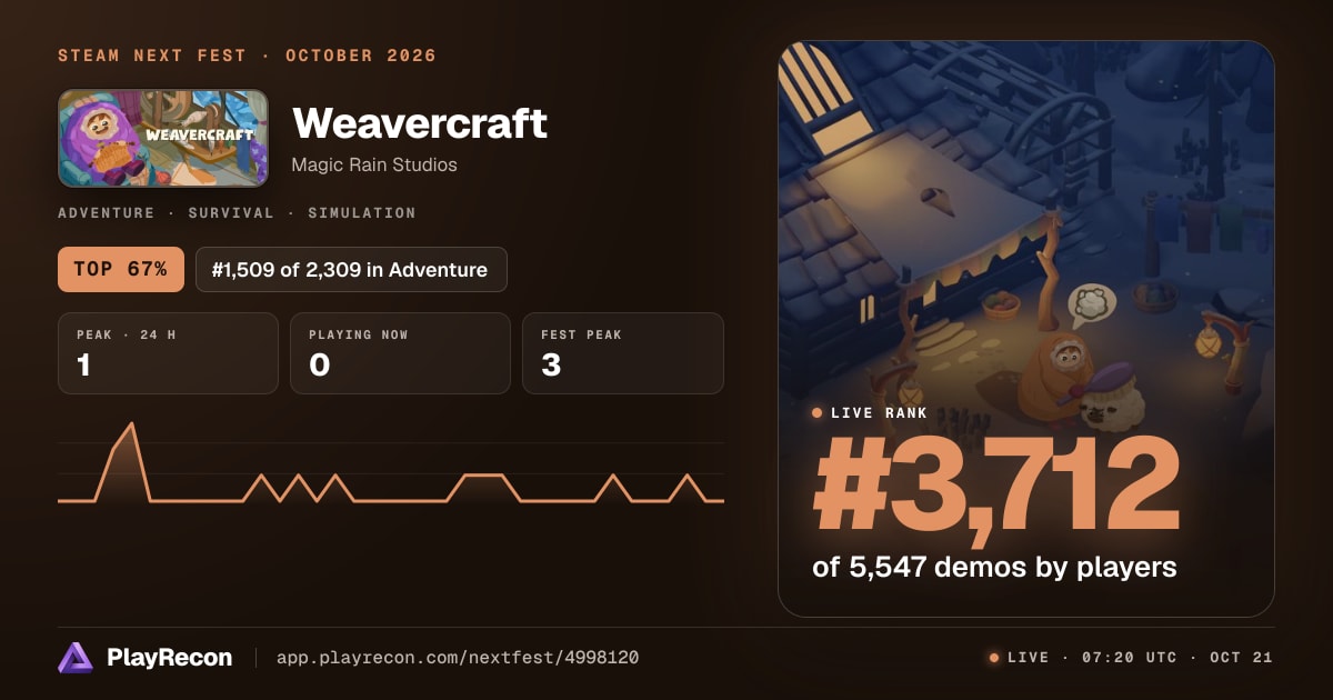 Weavercraft en el Steam Next Fest