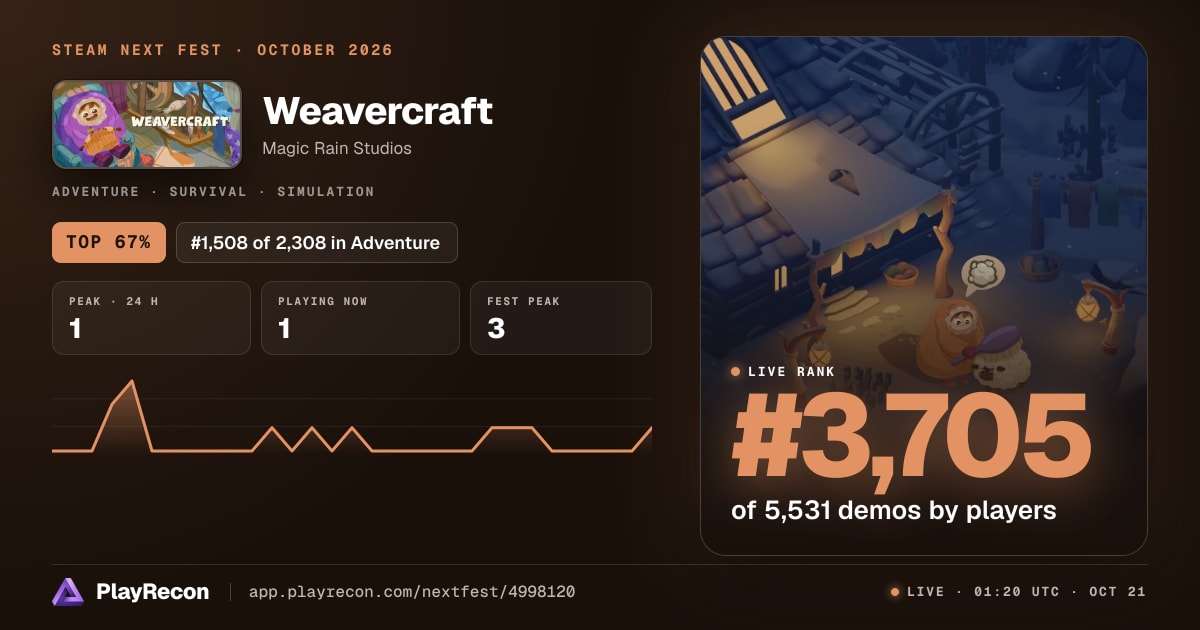 Weavercraft на Steam Next Fest