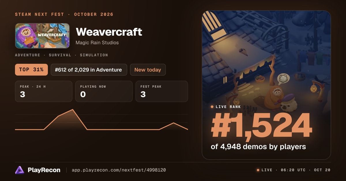 Weavercraft au Steam Next Fest
