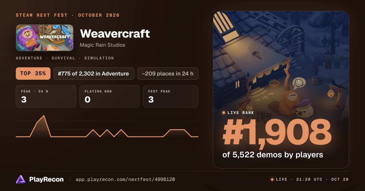 Weavercraft im Steam Next Fest