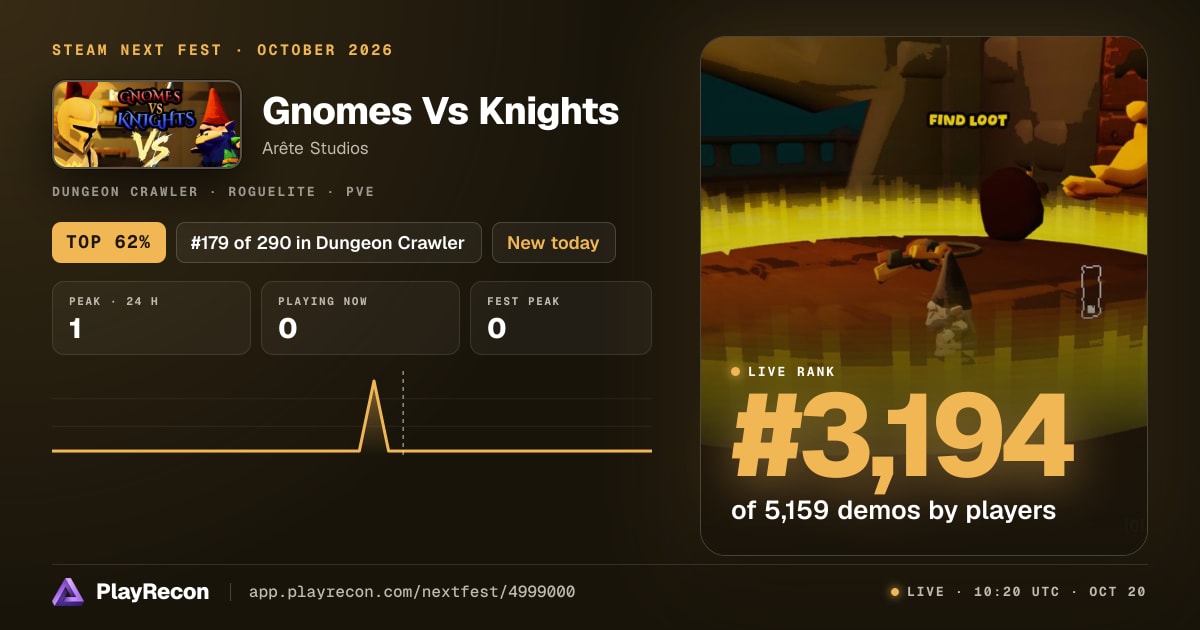 Gnomes Vs Knights allo Steam Next Fest