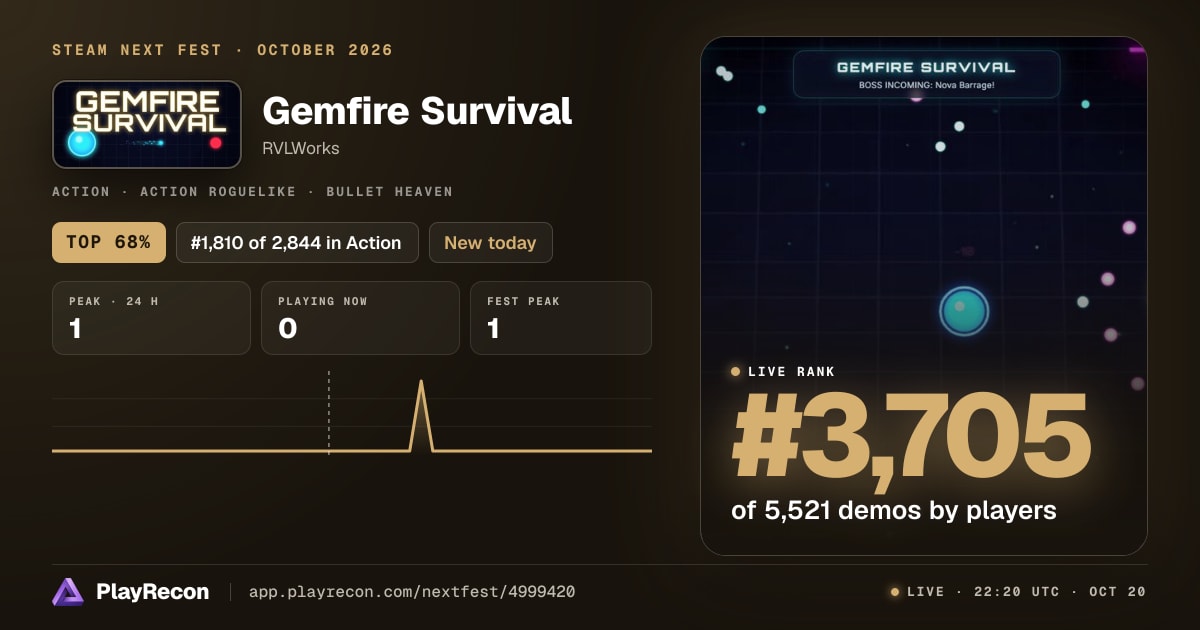 Gemfire Survival на Steam Next Fest