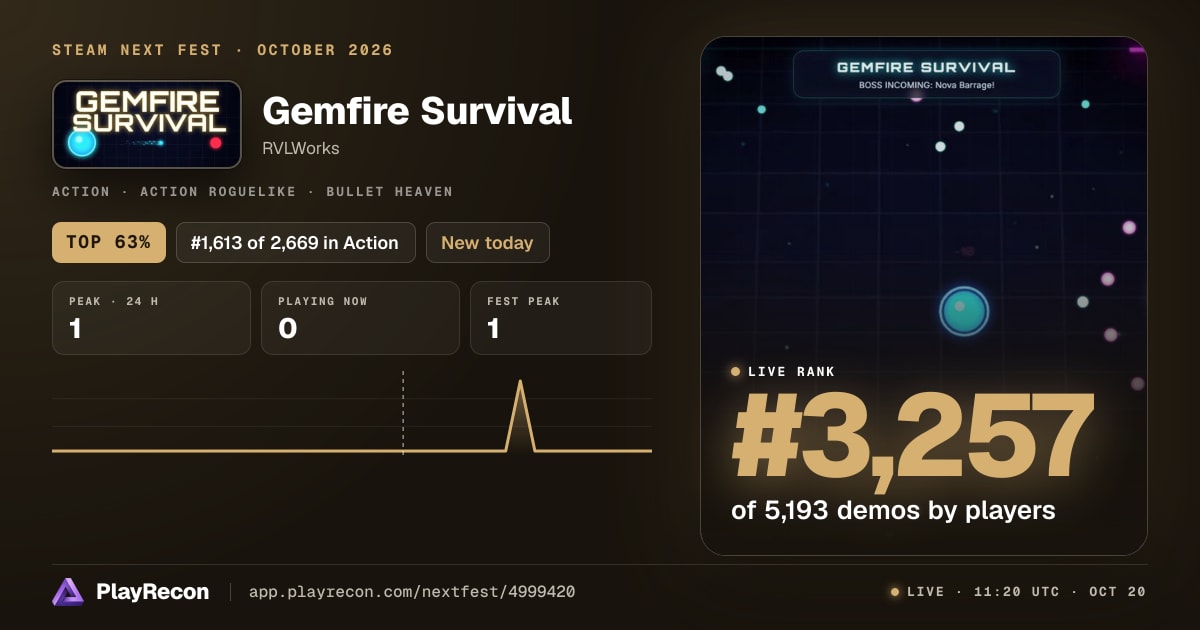 Gemfire Survival en el Steam Next Fest