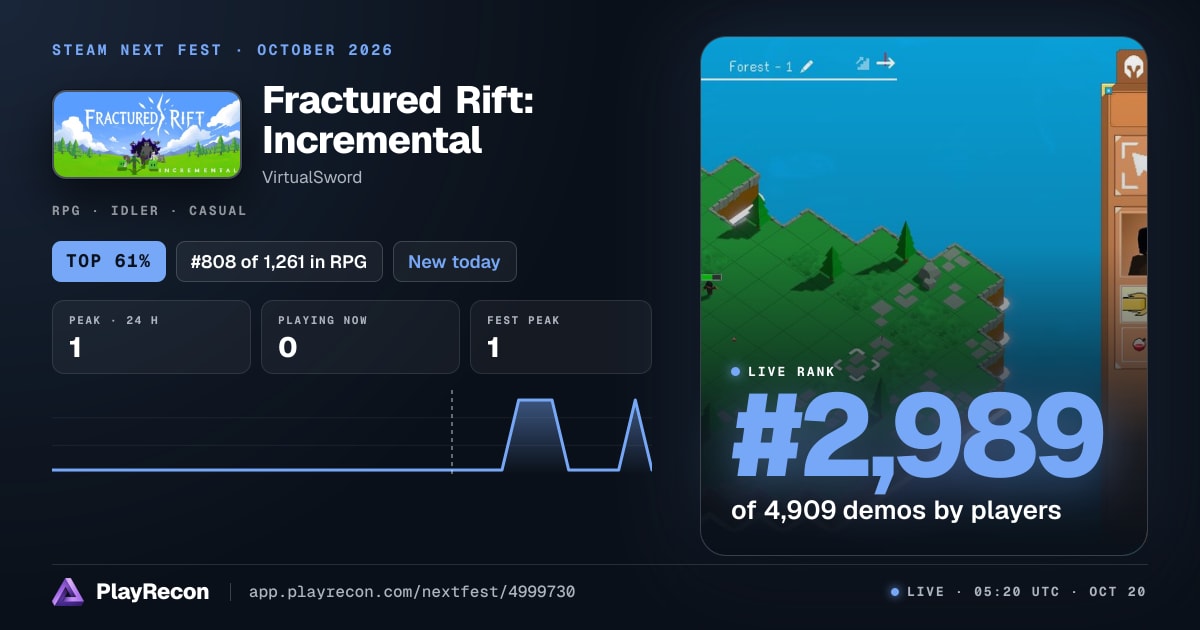 Fractured Rift: Incremental allo Steam Next Fest