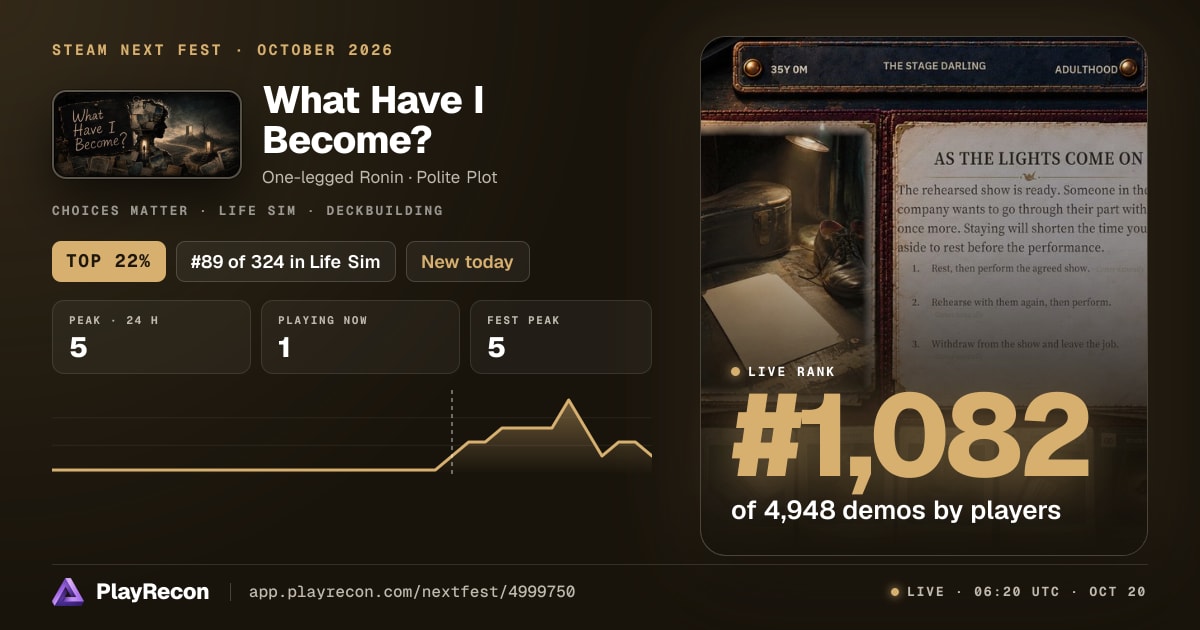 What Have I Become? au Steam Next Fest