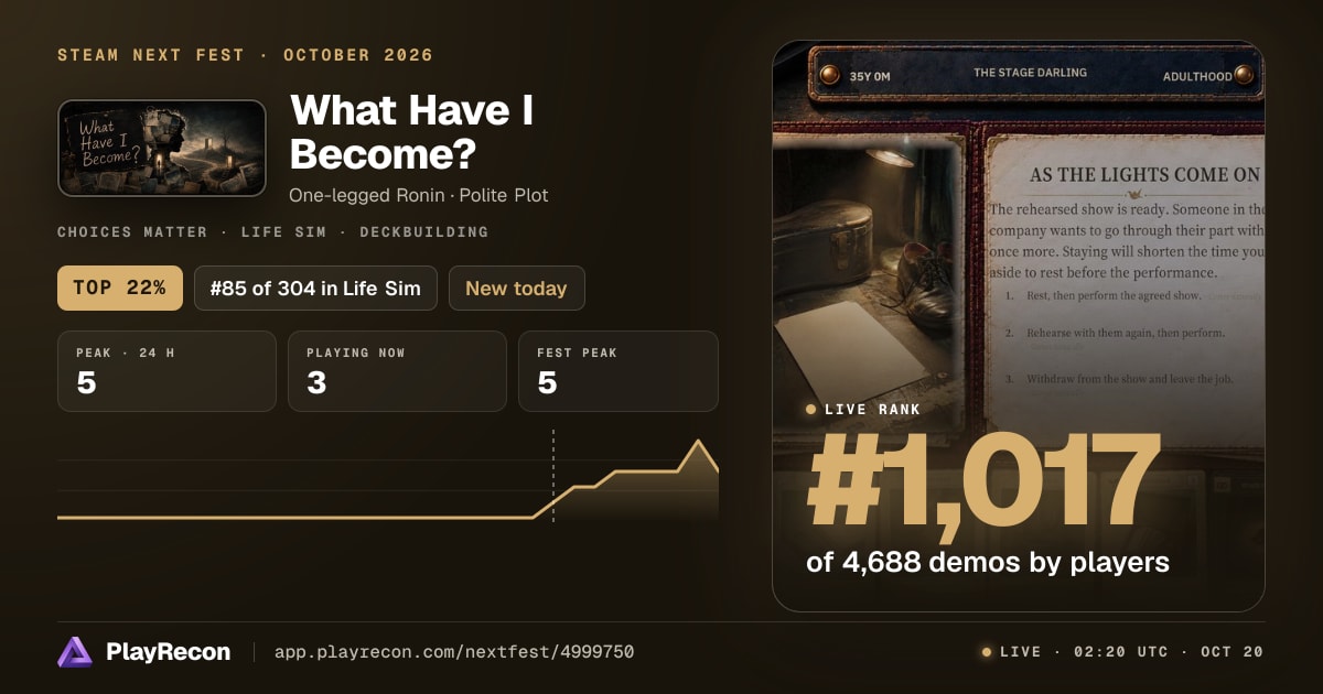 What Have I Become? in Steam Next Fest