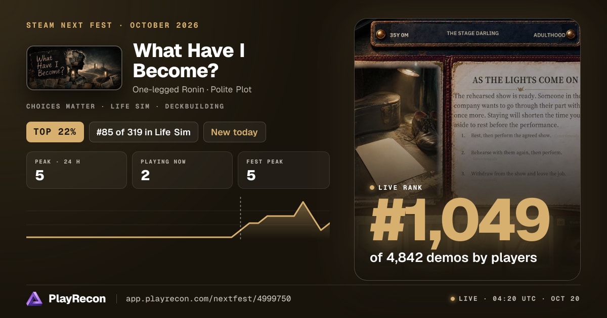 What Have I Become? allo Steam Next Fest