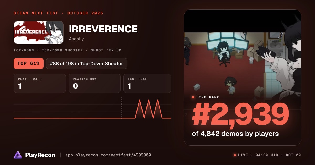 IRREVERENCE en el Steam Next Fest