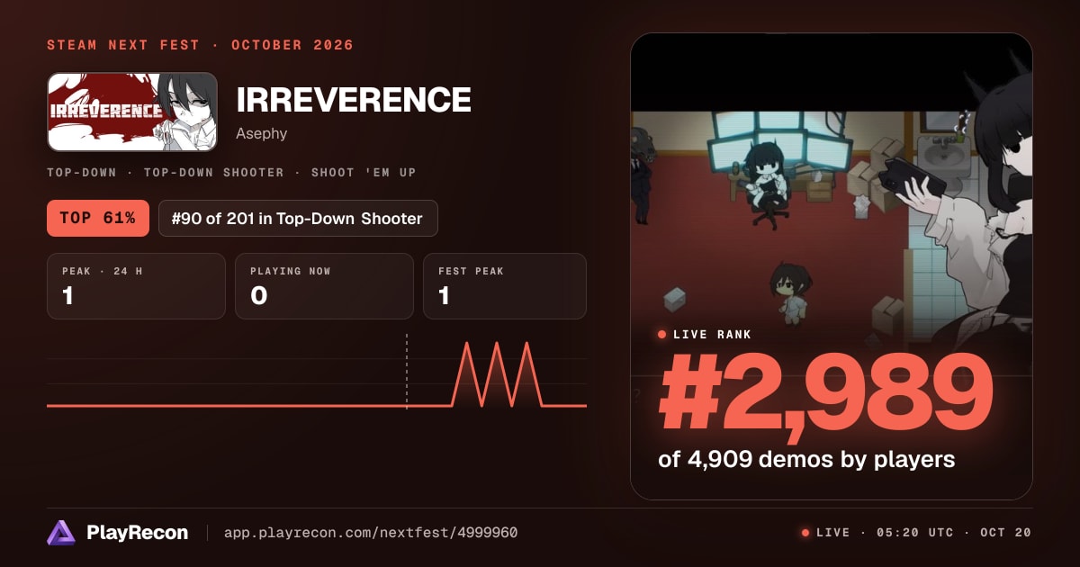 IRREVERENCE au Steam Next Fest