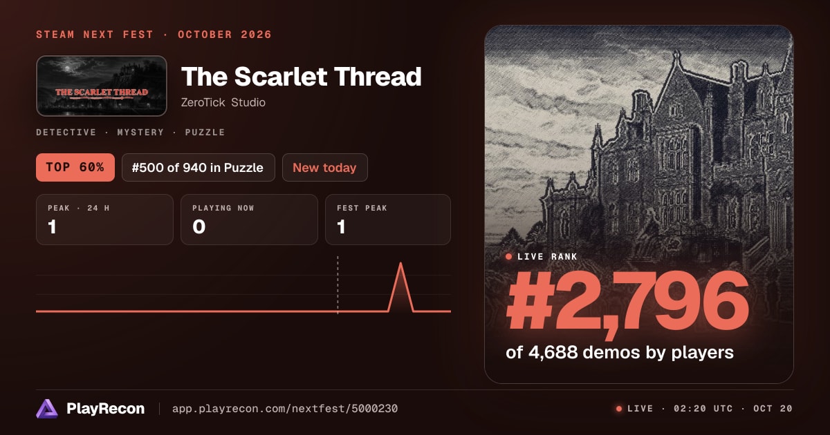 The Scarlet Thread in Steam Next Fest