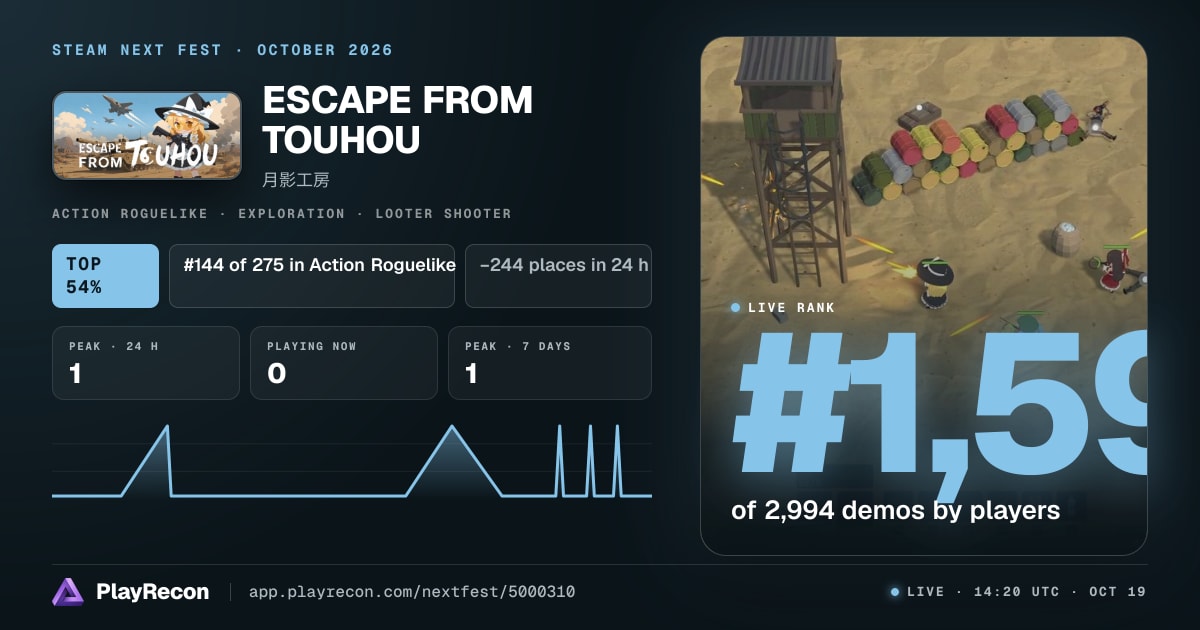 ESCAPE FROM TOUHOU allo Steam Next Fest