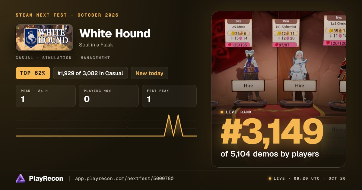 White Hound im Steam Next Fest